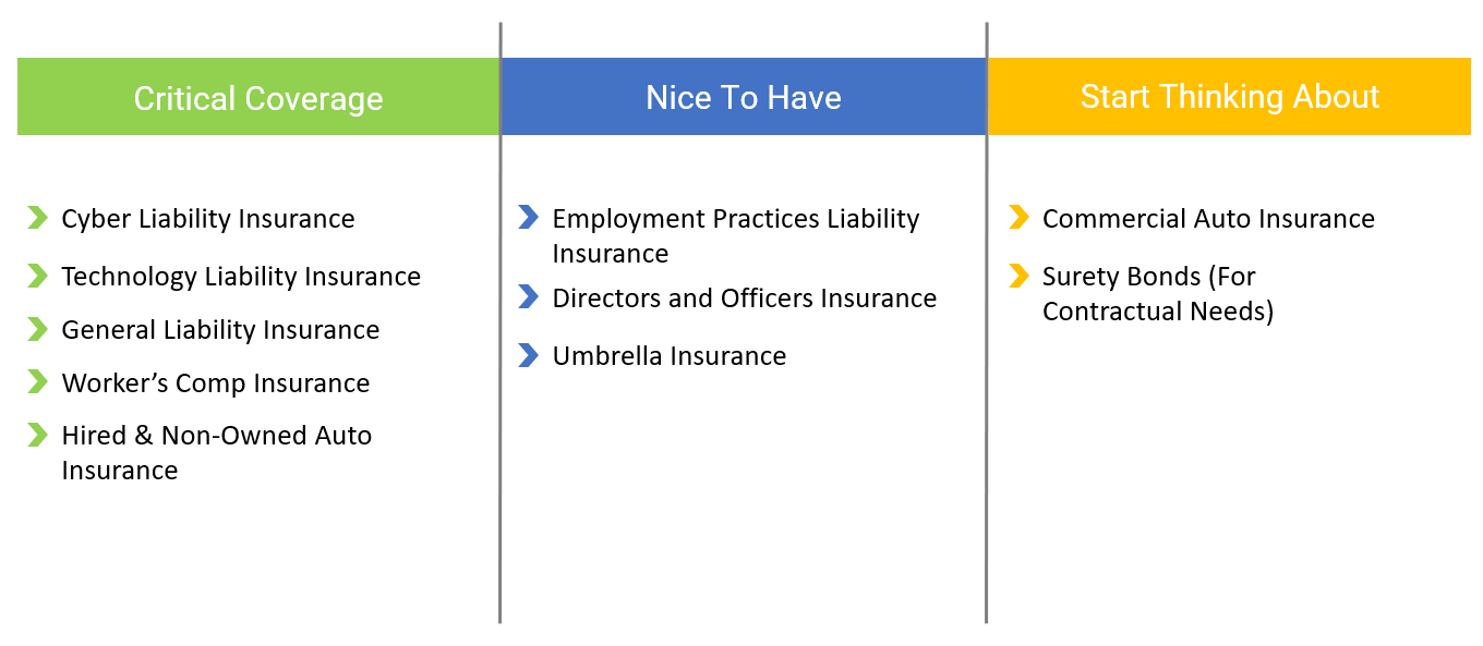 Stage 2 Insurance