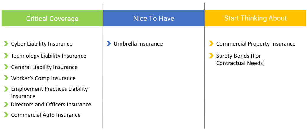 Stage 3 Insurance
